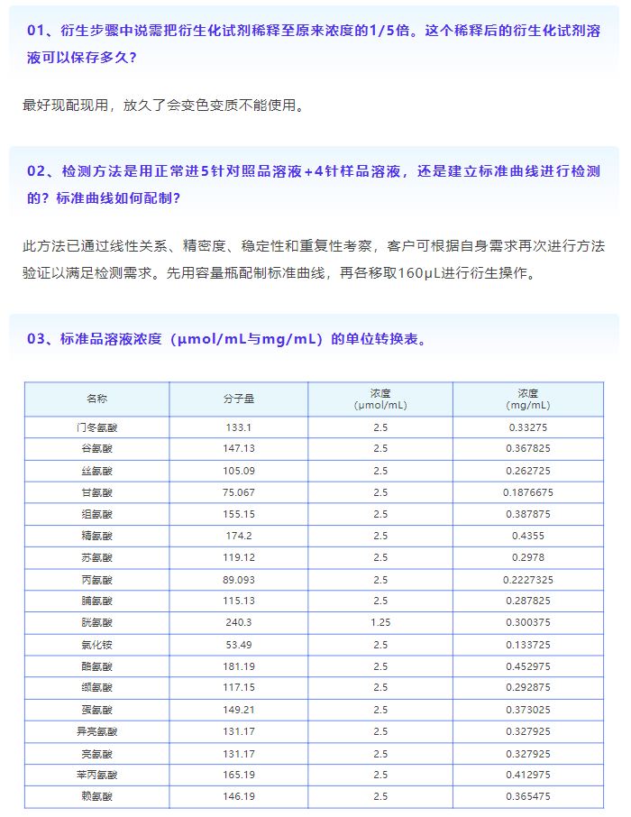 月旭氨基酸分析方法包疑难详解 