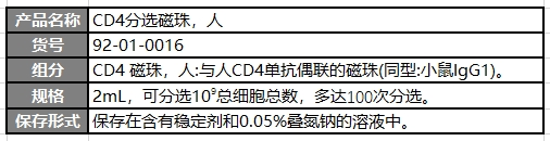 使用CD4磁珠进行细胞磁珠分选的方法 