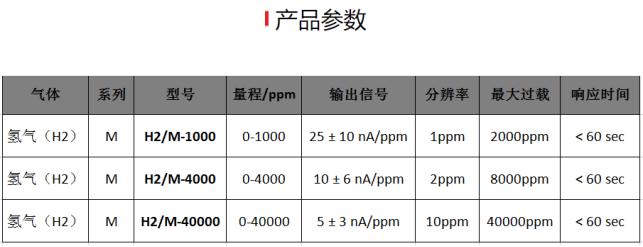 氢能源行业专用瑞士进口Membrapor高精度氢气H2气体传感器 