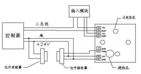 智慧消防应用中多设备联动火灾报警系统 