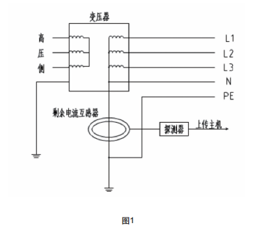 电气火灾监控在建筑中的应用 