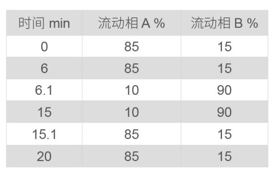 EZsep™AL-N固相萃取柱应用于果汁中乙酰磺胺酸钾的检测 