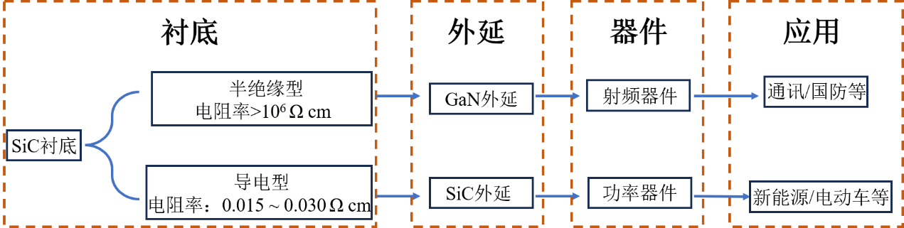 应用分享 | 电阻率测试对碳化硅半导体的意义 