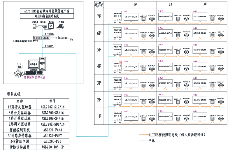 地下停车场的智能照明控制系统设计 