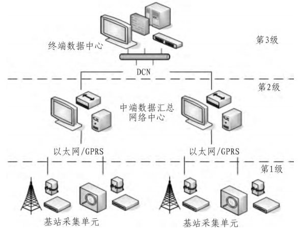 基于工业以太网的电能计量管理系统的应用 