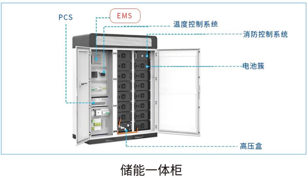 储能柜EMS能量管理系统｜监测控制PCS BMS等所有设备 