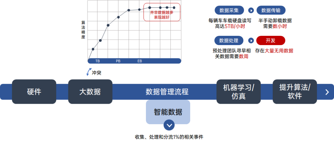 康谋技术 | 如何有效减少自动驾驶中传感器数据的存储量 