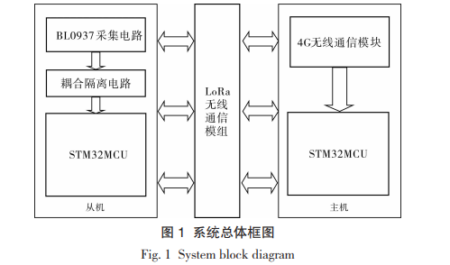 浅谈宿舍用电监控系统设计与解决方案 