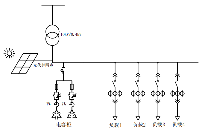 低压无功补偿在分布式光伏现场的应用 