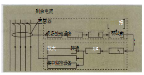 浅析电气火灾监控系统在某地铁车站的设计及应用 