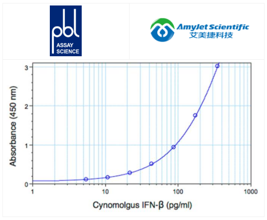 PBL Assay Science/艾美捷食蟹猴IFN-Beta ELISA试剂盒的潜在作用探讨 