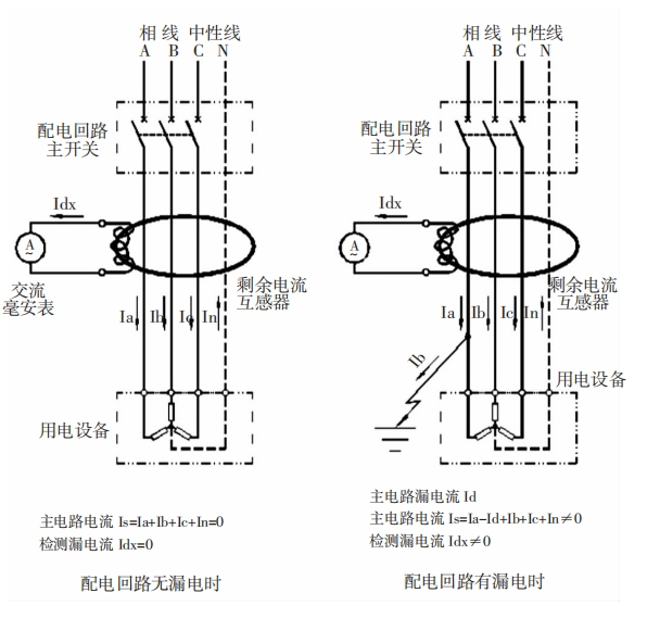 智能电气火灾监控在建筑防火中的应用及产品选型 