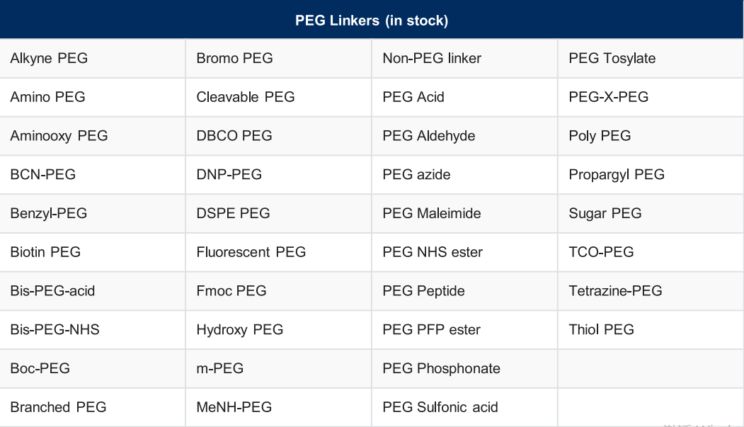 BroadPharm–PEG接头及点击化学试剂供应商 