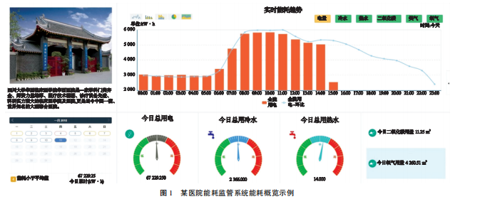 基于大型医院配电能耗监管平台的介绍 