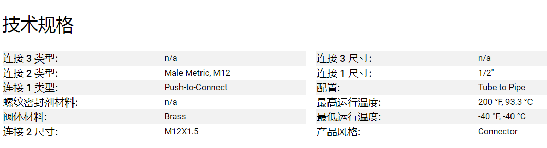 美国派克parker型号68PTC-8-M12空气刹车接头现场解决方案 