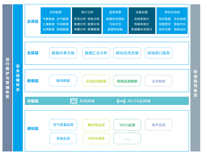 智慧环境监测云平台、工业物联网IOT云平台功能详情多元化展示应用解决方案 