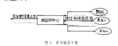 城市泵站远程监控系统的开发与实现 