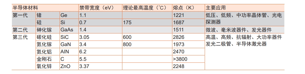 同惠功率器件CV特性测试解决方案助力品质升级！ 