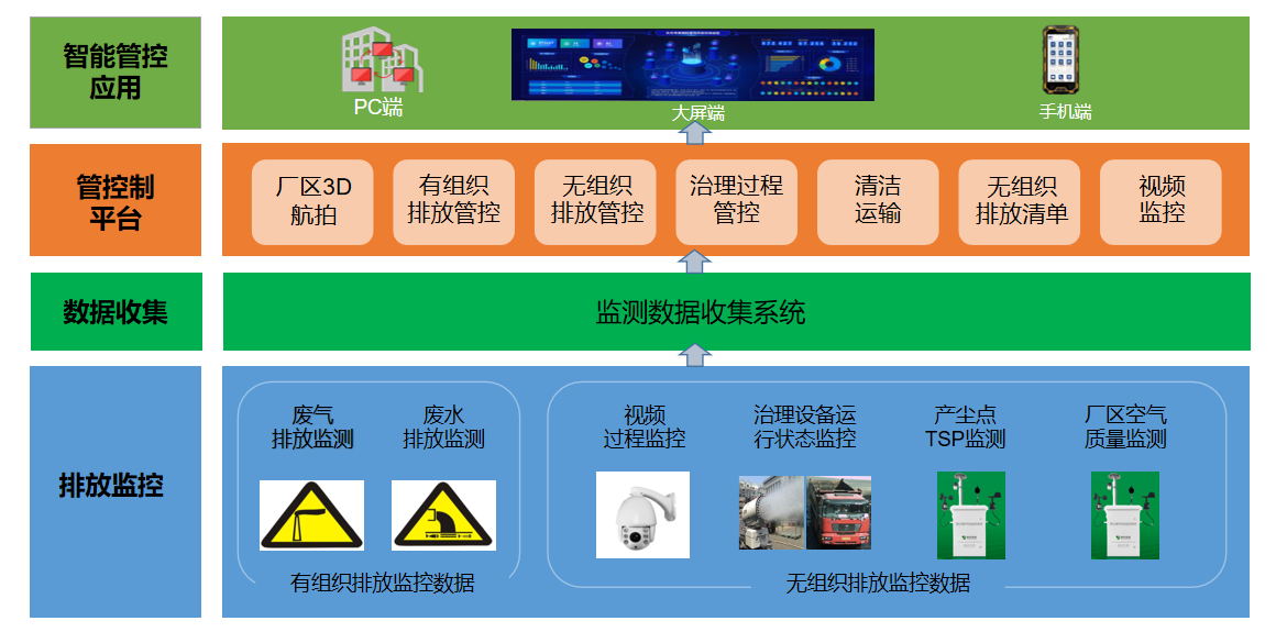 无组织排放集中管控水泥企业实现超低排放改造目标 