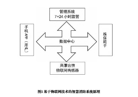 浅谈无线物联网技术的电气火灾监控系统设计 