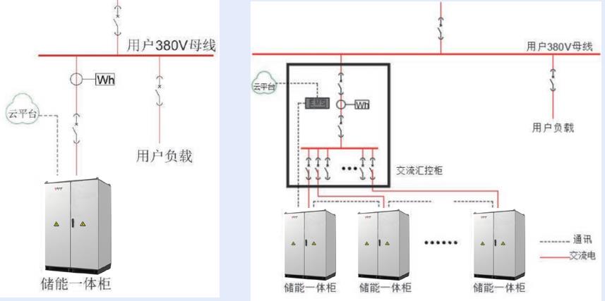 峰谷价差拉大,加上限电政策，工商业储能乘风破浪 