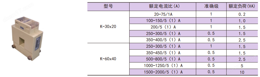 开口式电流互感器 配电改造 电表免拆取电 