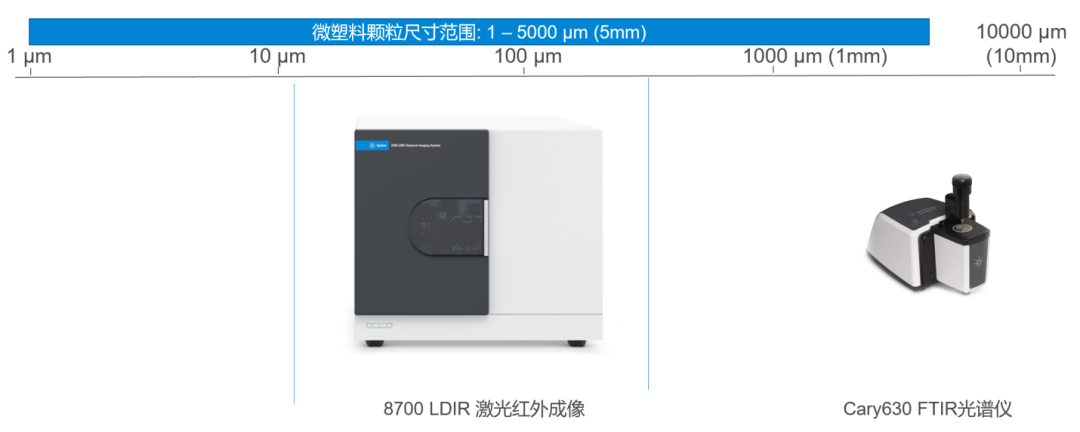 一周“塑”递 | 如何准确分析瓶装饮用水中的微塑料？ 