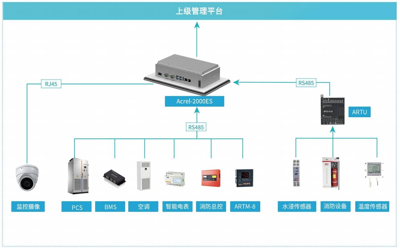 储能一体柜可用安科瑞Acrel-2000储能能量管理系统 