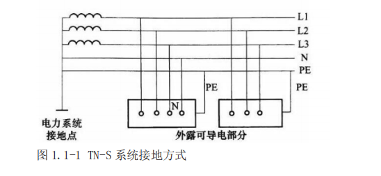 浅谈剩余电流动作继电器在油气田站场内监测路灯接地方式 