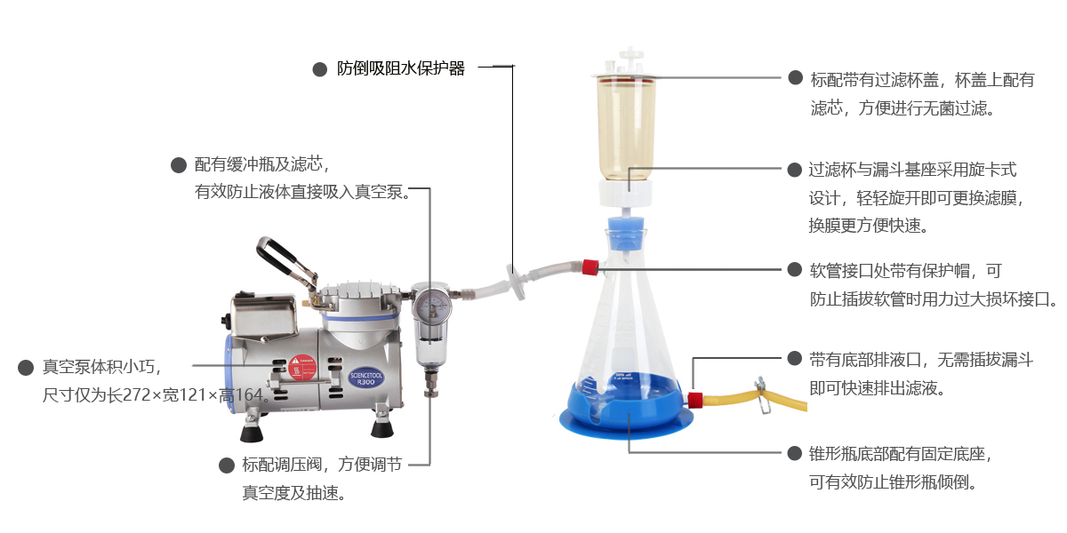 水中悬浮固形物检测过滤速度太慢怎么办？ 