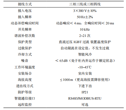 浅谈有源滤波装置在轨道交通行业的应用与选型 