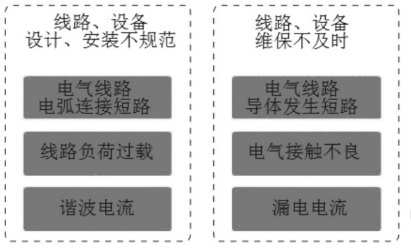 浅谈电气火灾监控系统在医疗建筑中的应用 