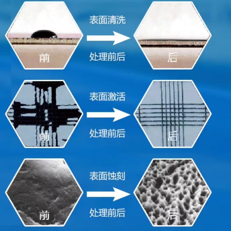 等离子处理机器汽车领域应用 