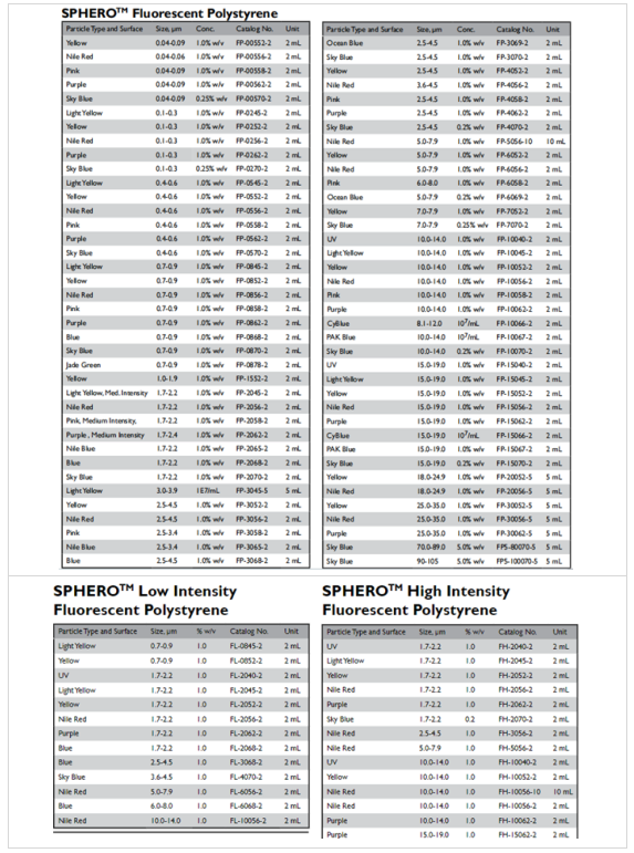 SPHEROTM荧光微球：粒度均一、单分散性好、稳定性好 