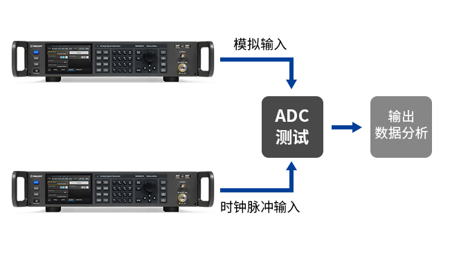 鼎阳SSG6000A系列微波信号发生器 SSG6083A/6085A/6087A 更纯净的频谱 