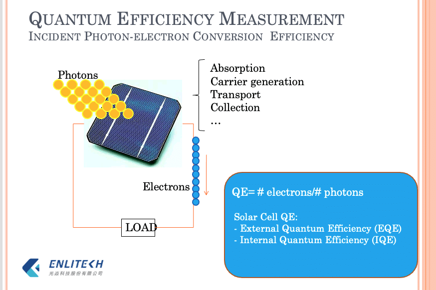 光伏量子效率的15个常见问题——每位光伏研究者都应阅读_PART3 
