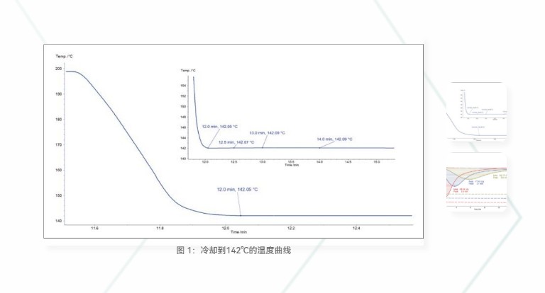 注射模塑法DSC等温结晶测试 