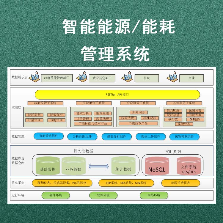 ROFY6000-SYS能耗数据实时监控功能 