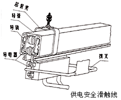 多极管式安全滑触线工作原 