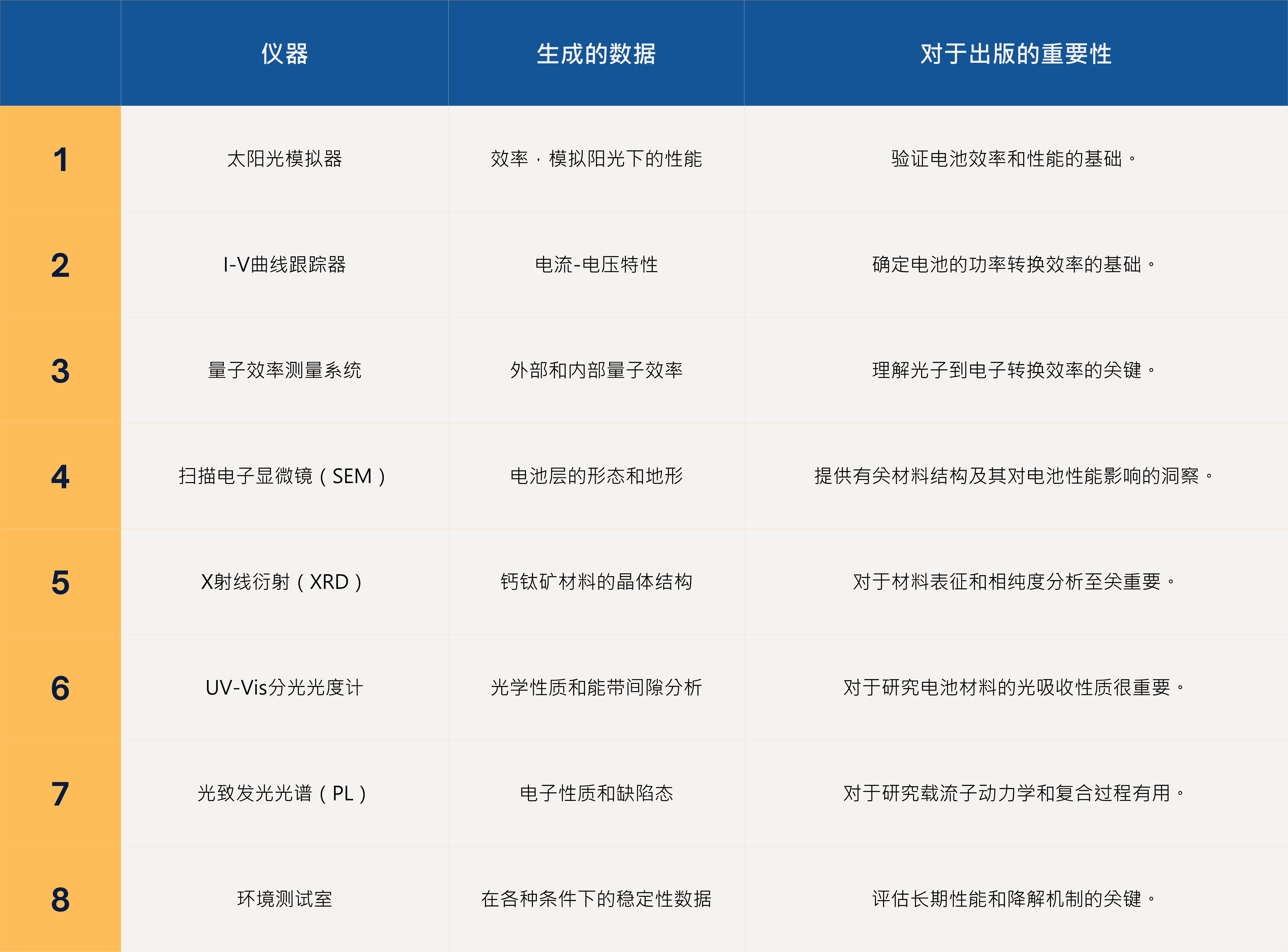 钙钛矿太阳能电池前8需要仪器：科学期刊发表文章全面指南(下) 