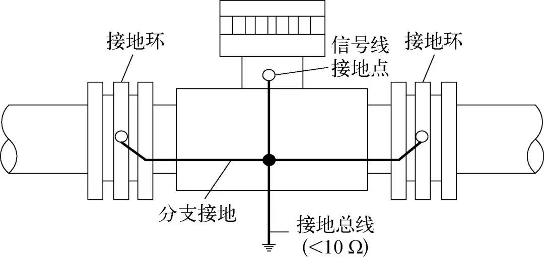 电磁流量计安装于非金属管道的接地方案 