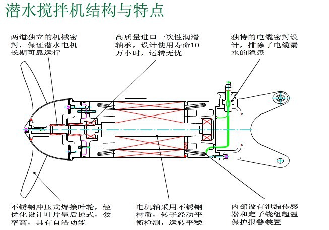 铸件式潜水搅拌机工作原理及作用特点、安装结构图 