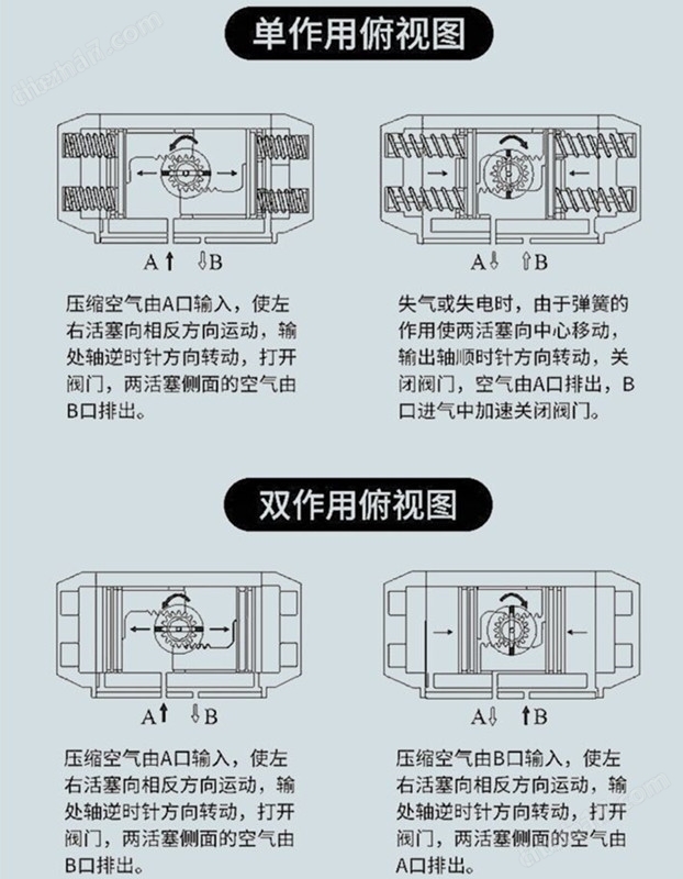 单作用双作用气动执行器.jpg