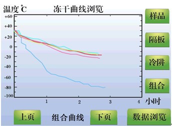 冻干机的工作原理 