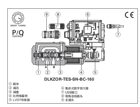 ATOS阿托斯比例溢流阀AGMZO-A-20/315使用说明 