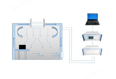 示踪气体监测系统确保工业安全与环境健康 