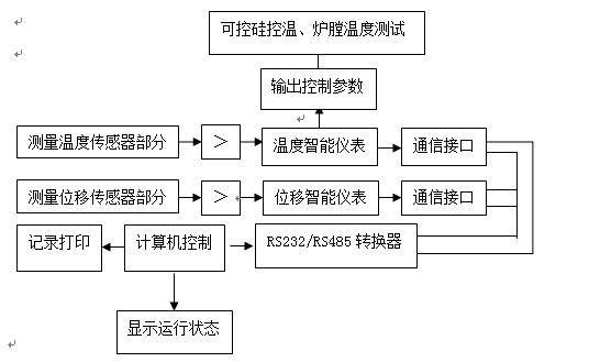 热膨胀仪工作原理 